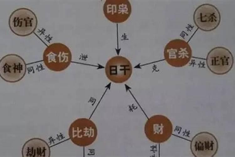 八字里十神怎么看