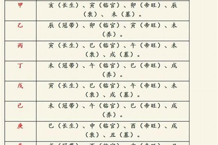 八字的透干与通根全解