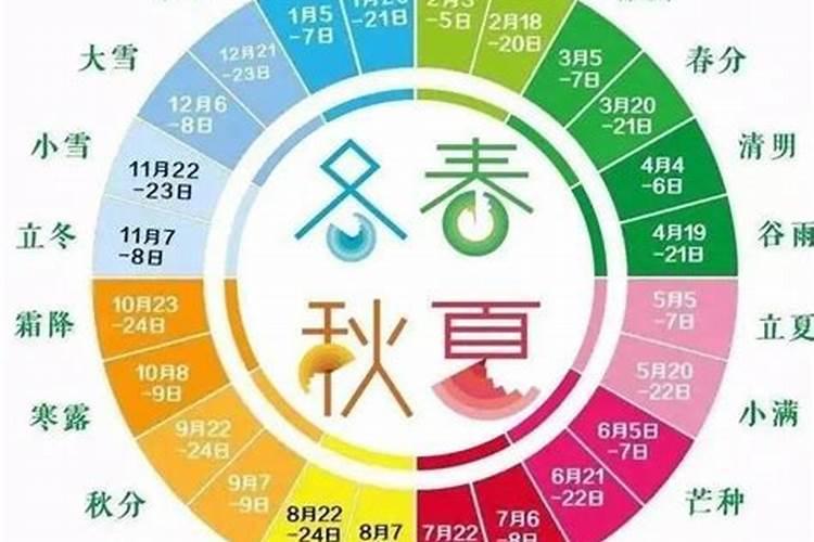 清明是24节气中什么节气