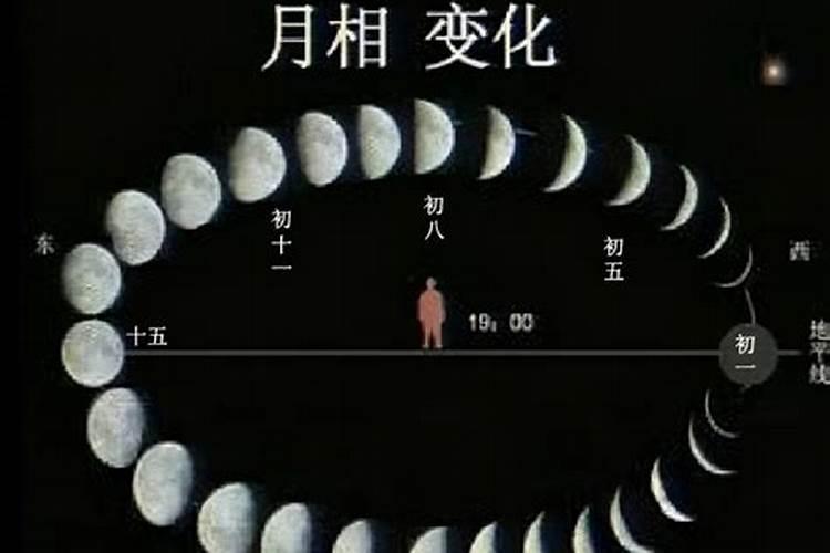 八月十五的月亮在哪个方位出现