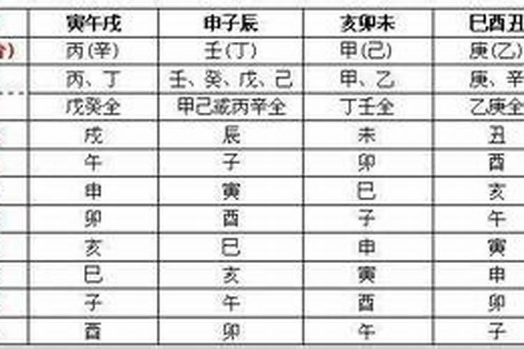 梦见回到初中学校和同学