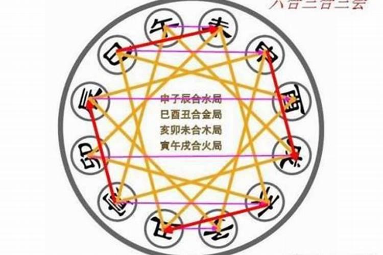 八字排盘后面的申酉空怎么得来的