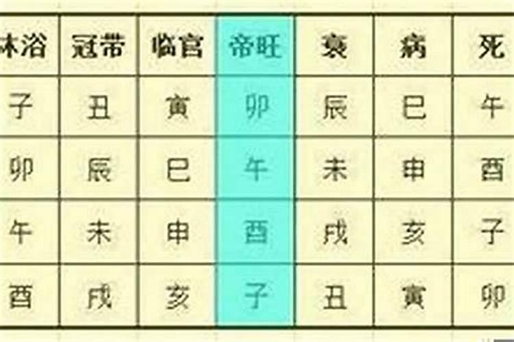 八字算命长生十二宫推算吉凶