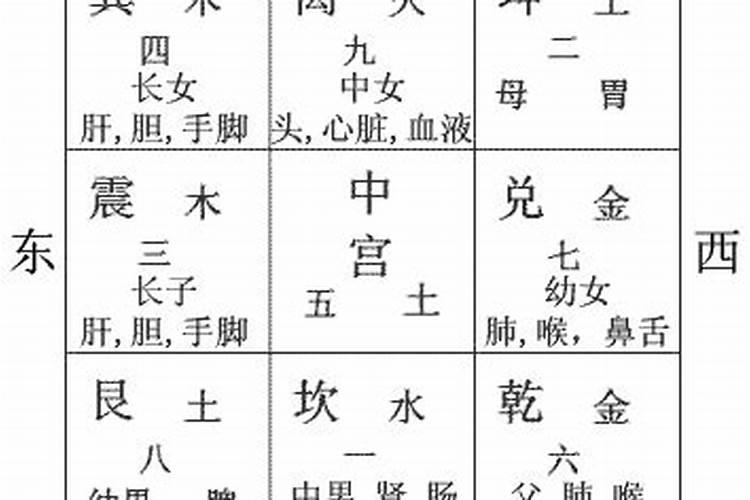 八字九宫定位合符易理吗