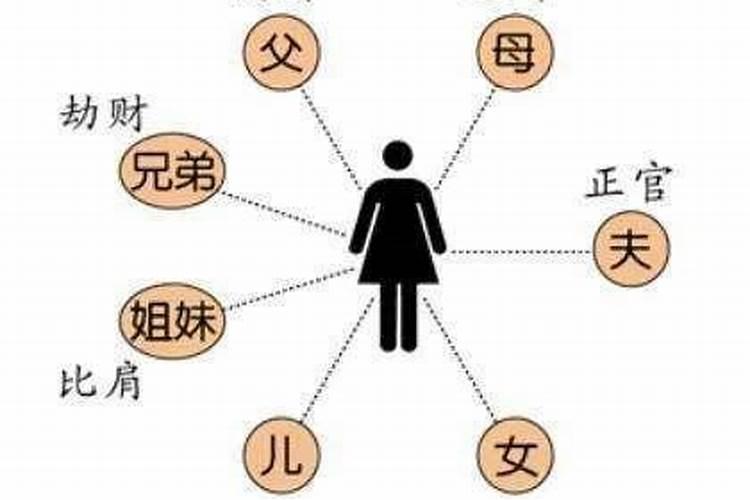 八字无官无财的女人特点是什么