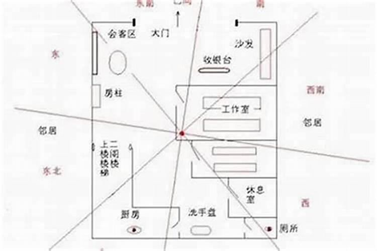 店铺的风水格局