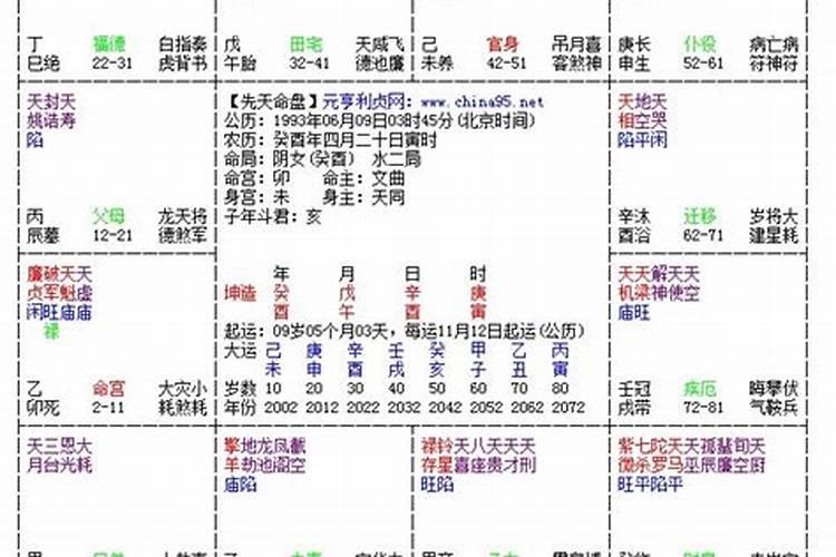 1993年阴历正月初二