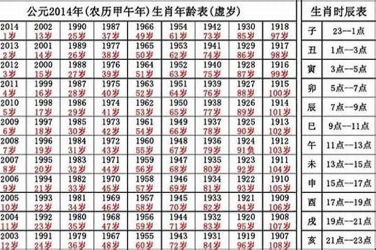 1968年属狗最终寿命