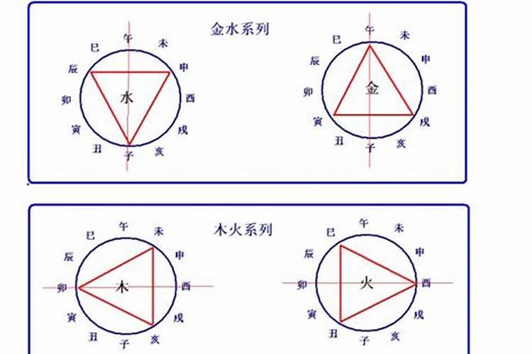 订婚需要合生辰八字吗