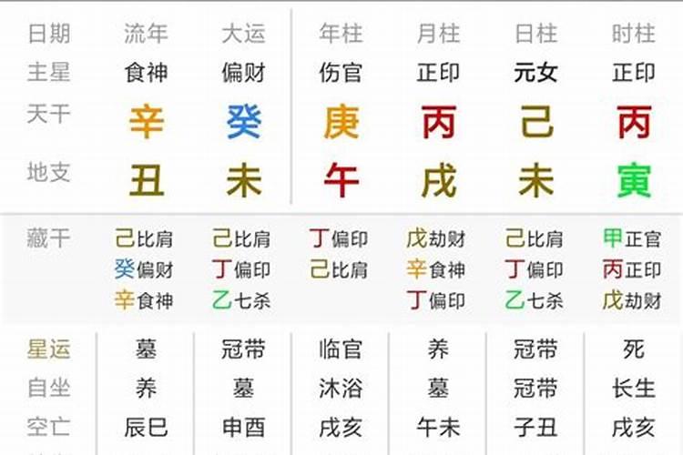 八字不平衡怎么办