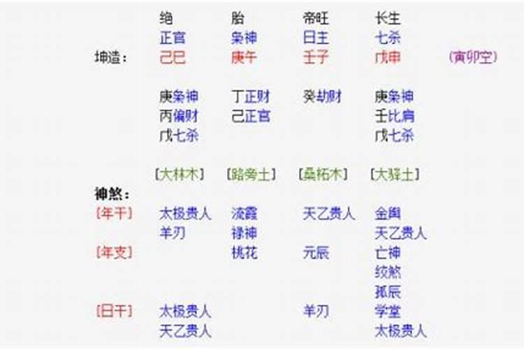 八字排盘怎么读得懂