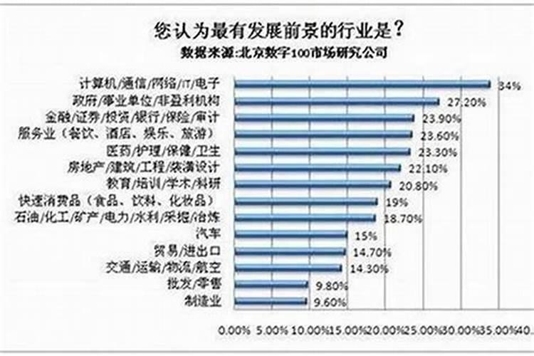 运气好可以做什么行业