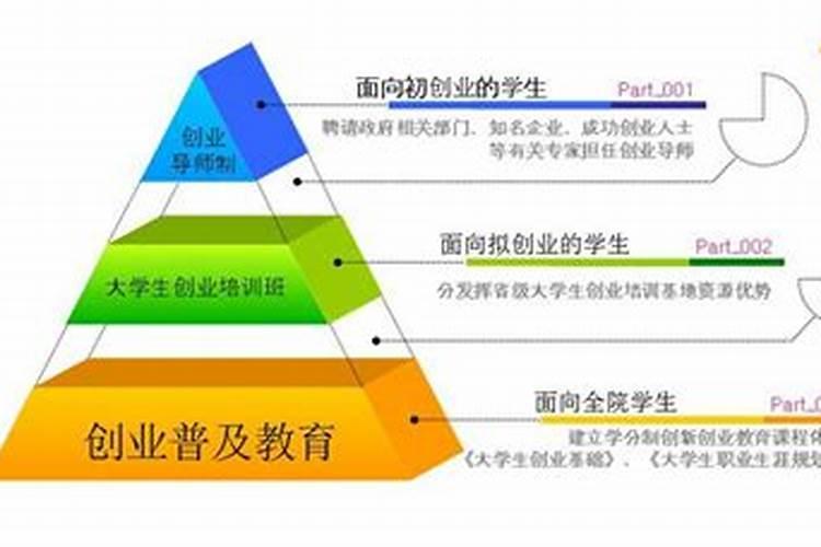 小年前创业项目有哪些