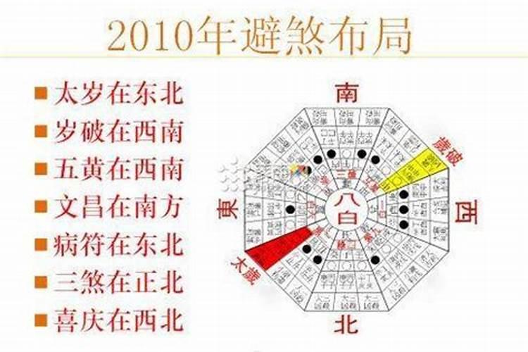 2023年生肖什么是破太岁