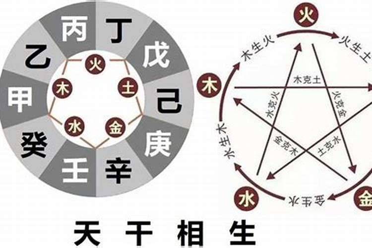 八字中天干相克的信息