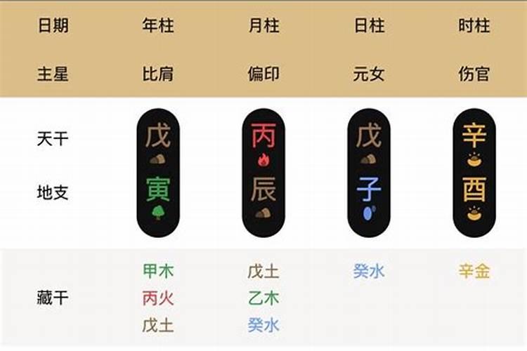 八字年月日都不合