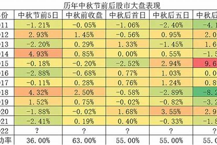 港股中秋节交易时间是几号啊