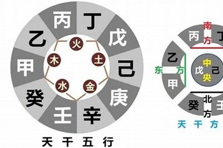 八字测算生子