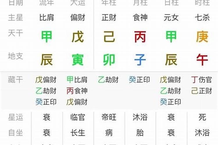 八字伏吟婚姻都不稳定吗女