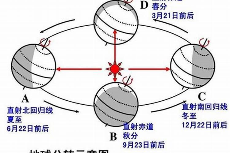 冬至太阳运动角度