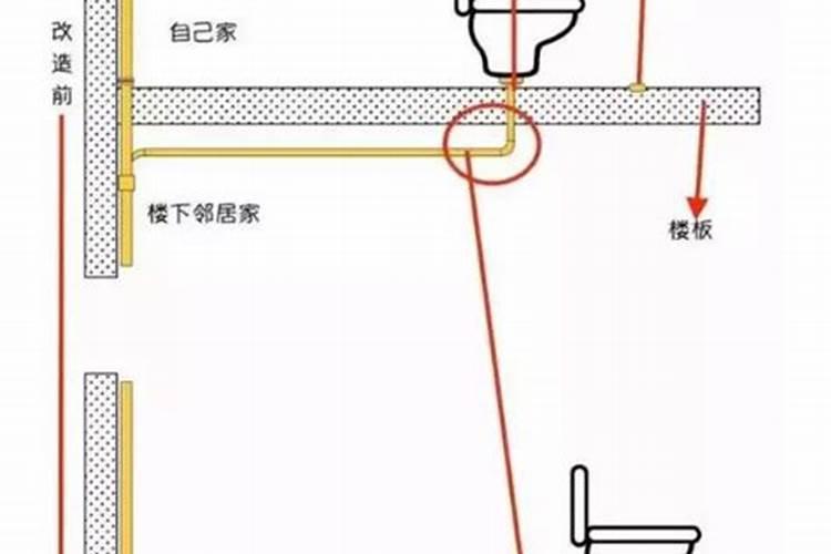 梦见马桶移位置