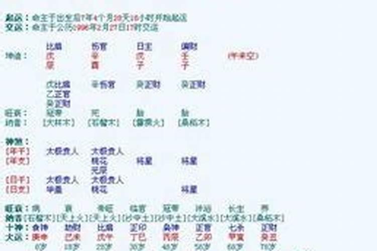 八字一等命格