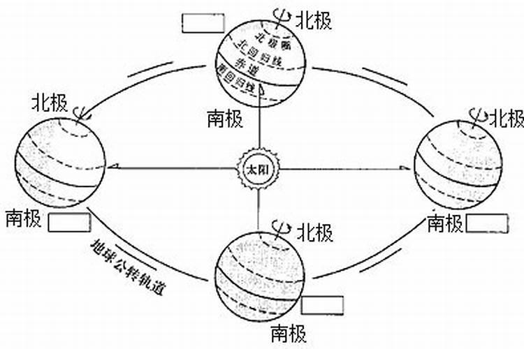 地理夏至发生在几月几号