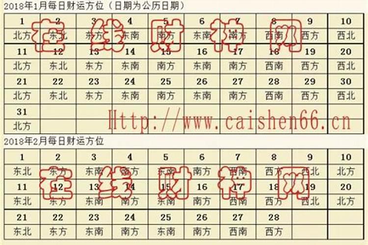 每日太岁方位口诀