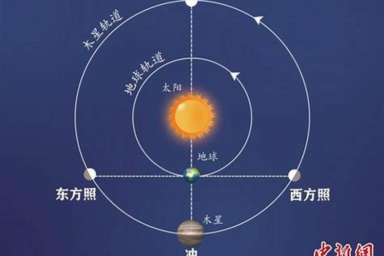 木星的运行和太岁之间的关系是什么意思