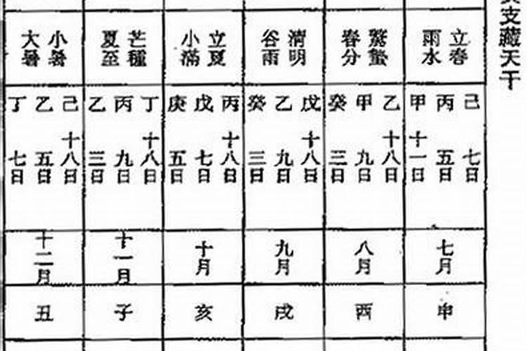 八字月令司令