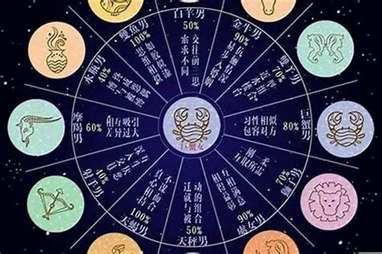 狮子星座与巨蟹星座