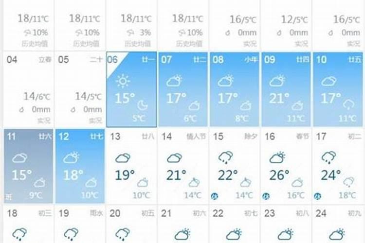 宜昌春节天气预报2022年2月天气