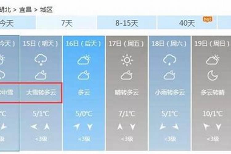 宜昌春节天气情况