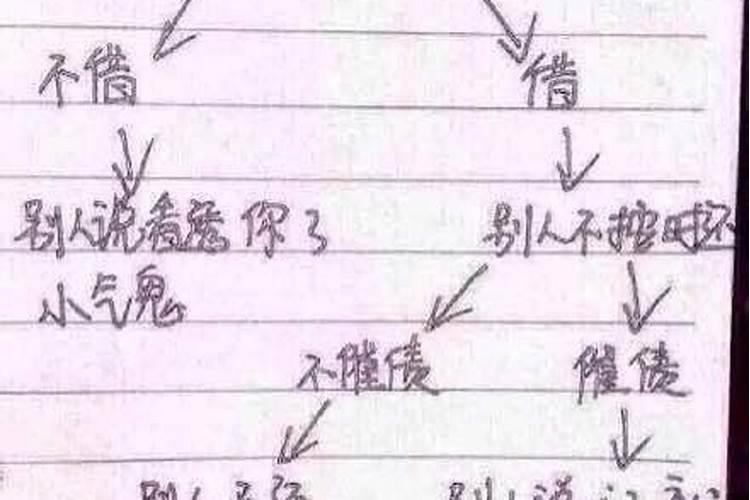 梦见前妻向我借钱免费梦解