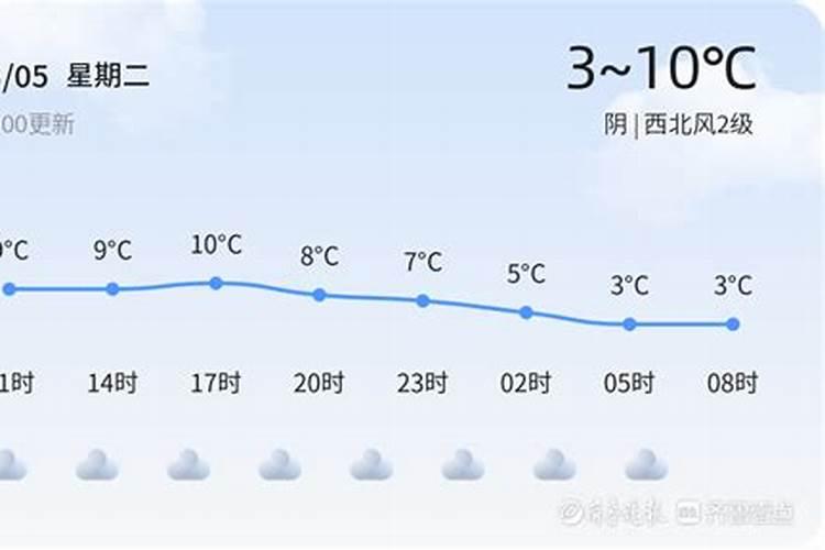 台州天气农历三月十五号