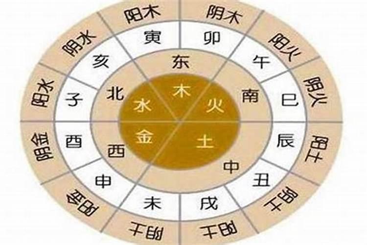 八字里五行不缺的人是什么意思