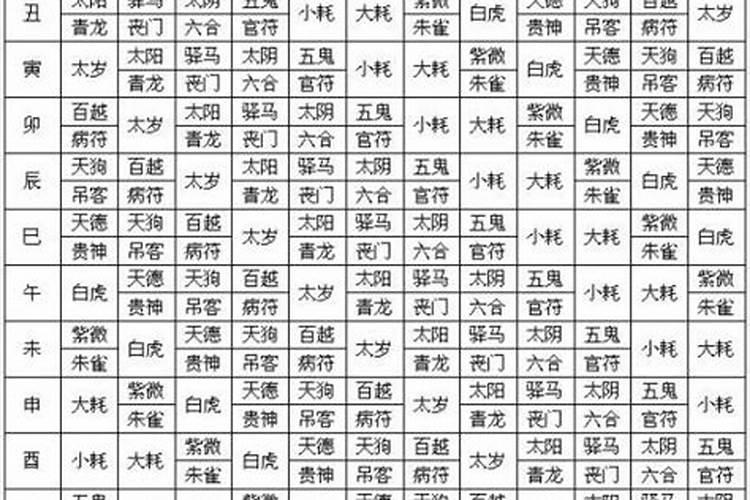 阴历换算八字