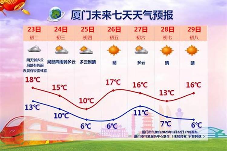 2022年厦门春节天气冷吗