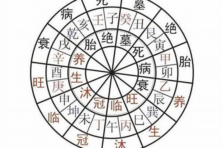 古人的八字怎么排盘