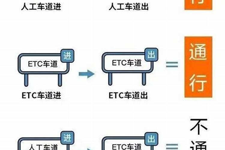 清明节几号开始收过路费