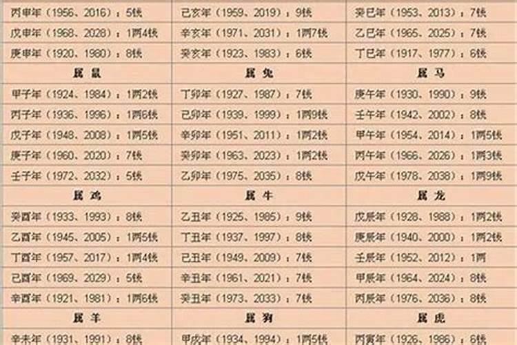 62年属兔男2023年运程