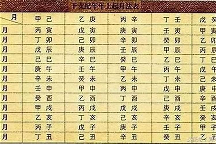 生辰八字由什么决定命格