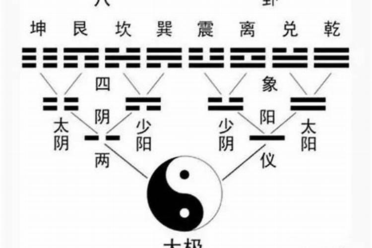 算命九字是什么