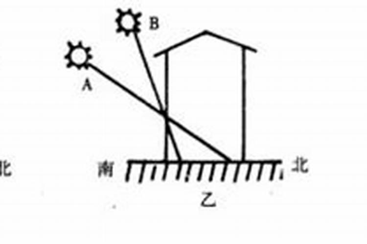 苏州冬至日太阳角度