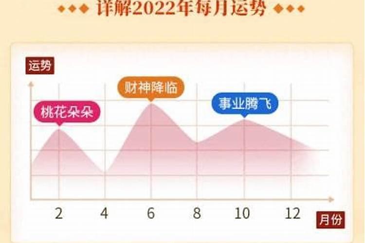 流年测算免费2022年