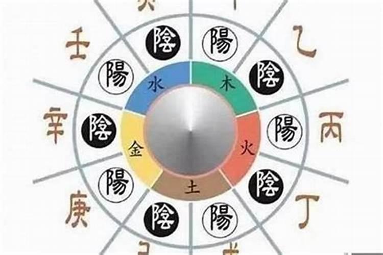 四柱八字十年大运排盘