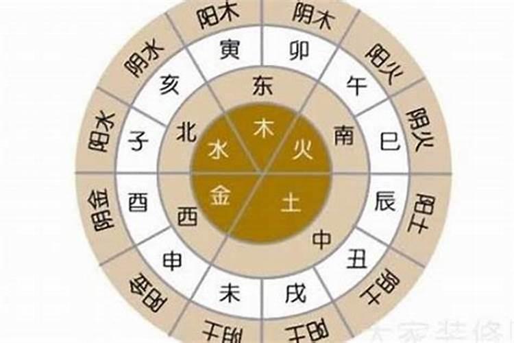 五行齐全的男孩名字