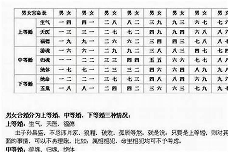 八字能看出一个人花心吗