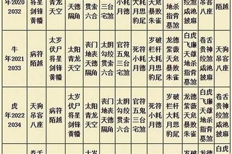 八字流年开库