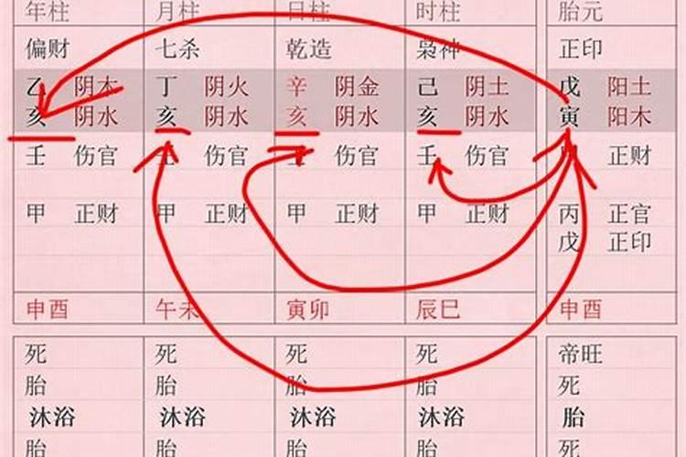 八字中怎样看子女